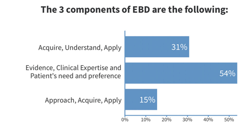 3 components of EBD chart